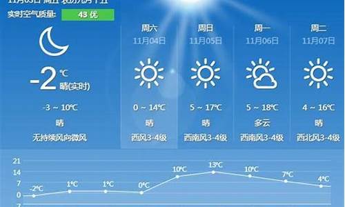 2345秦皇岛天气预报_秦皇岛天气预报一周的