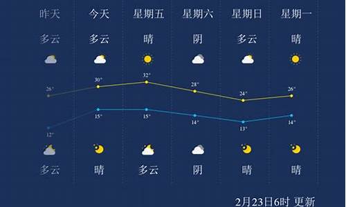 西双版纳天气预报查询15天_西双版纳天气预报一周天气预报