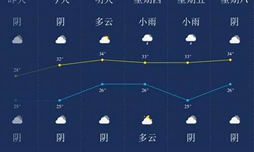 潜江天气预报30天查询结果_潜江天气预报30天