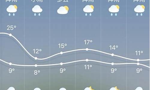 高安市天气趋势预报_高安市天气趋势预报图