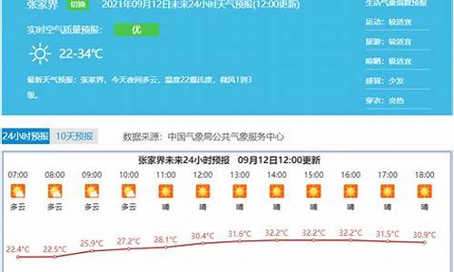 张家界天气预报查询_张家界天气预报查询15天