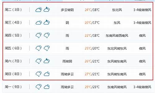 无锡15天天气预报情况表_无锡15天天气