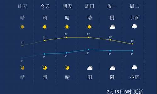 湖州天气预报一周7天左右查询_湖州天气预报一周7天左右查询结果