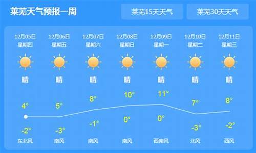 莱芜区天气预报最新一周_莱芜区天气预报