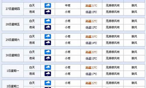 现在云南天气如何_现在去云南天气怎么样