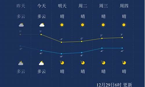 天津天气预报一周天气预_天津天气预报查询一周15天天气预报