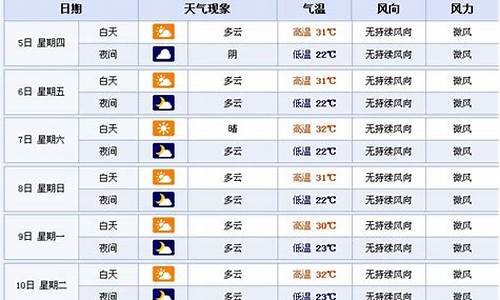 湖北襄樊未来15天气预报_襄樊市天气预报15天查询结果是什么