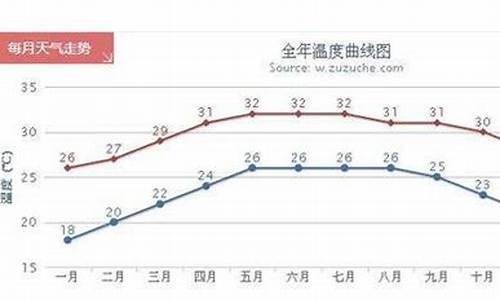 三亚一年四季天气情况图_三亚一年四季天气情况