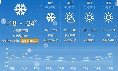 牡丹江一周天气预报七天风速_牡丹江天气预报15天气预报查询系统