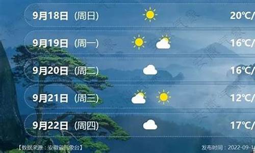 合肥半个月天气预报15天_安徽合肥半个月的天气预报