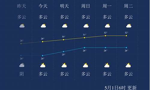 北海天气预报15天天气中国天气_北海一周天气预报查询15天气情况最新消息