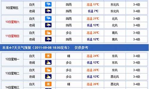 焦作未来一周天气情况分析报告最新_焦作市未来三天的天气预报