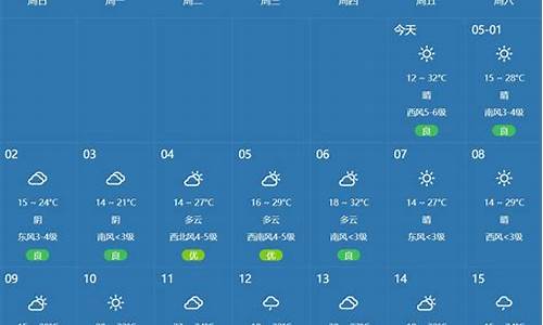 郑州一周天气预报_郑州一周天气