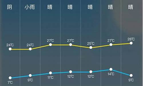 杭州市今天24小时天气预报_杭州今天天气24小时明细