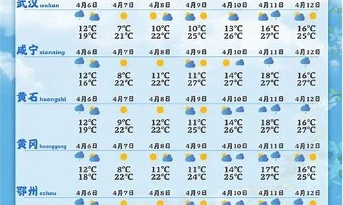 襄樊天气预报_襄阳天气预报30天