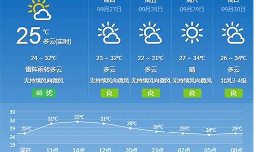 广州一周天气15天天气预报查询_广州天气预报15天查询30天