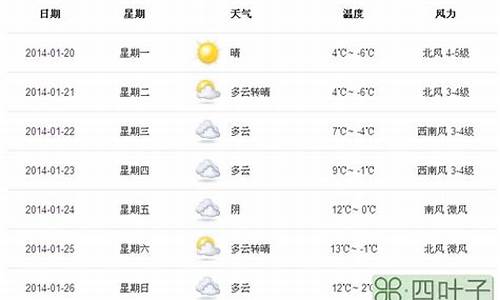 前后15天天气_前15天天气情况