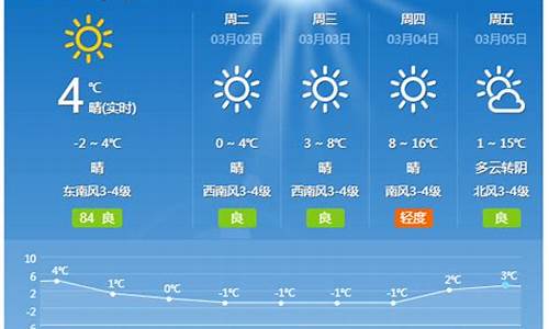 长治天气预报15天查询30天_长治天气预报一周天气预报查询最新消息