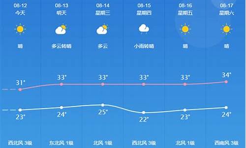 桐城天气_桐城天气预报30天准确 一个月