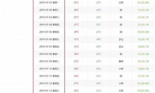 历史天气查询过去一个月_历史天气查询一个月