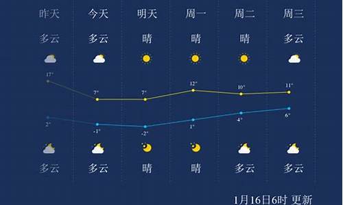 常州一周天气预报7天查询表_常州下周一至周日天气预报