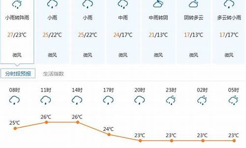 深圳市近一周天气_深圳近一周天气情况