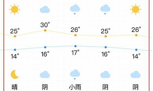 合肥近一周天气情况表格图_合肥近一周天气情况表格