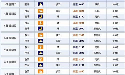 徐州一周天气情况_徐州一周天气预报七天查询最新消息