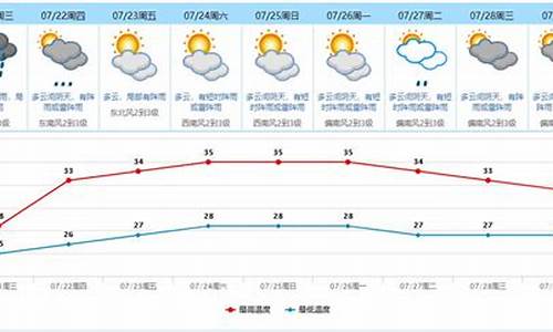 东莞长安天气预报最新今天_东莞长安天气预报