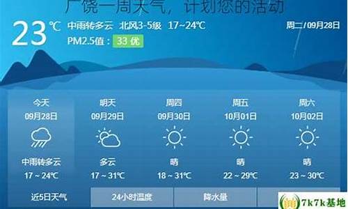 广饶一周天气预报_广饶一周天气预报30天