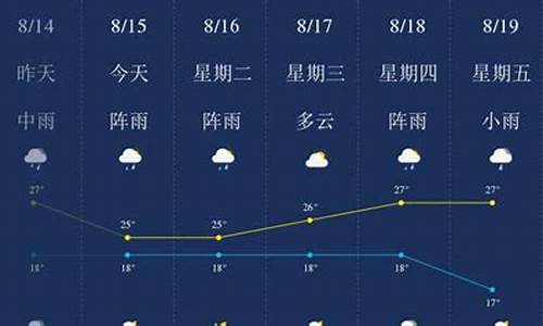 昆明天气预报天气15天_昆明天气预报一周15天查询结果