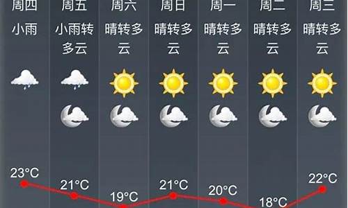 铁力市天气预报7天查询结果_最新铁力市天气预报