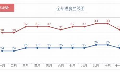 巴厘岛天气预报15天查询百度知道_巴厘岛天气预报15天