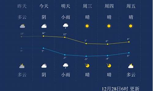 上海24小时天气_上海24小时天气预报实时精准查询