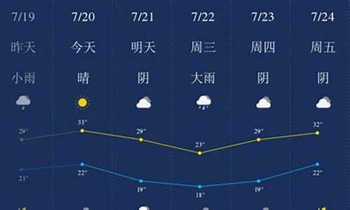 新乡天气预报_新乡天气预报30天查询结果