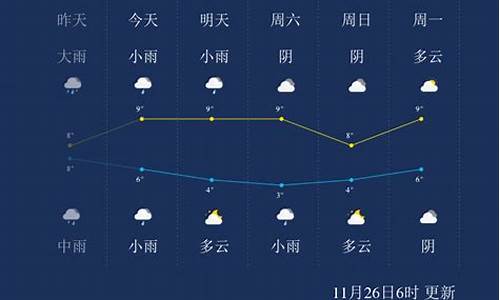 马鞍山天气预报15天查询_马鞍山天气预报15天查询一周天气预报15天