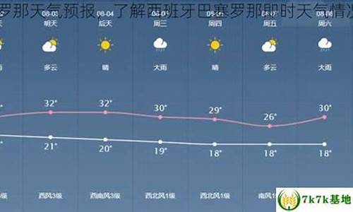 巴塞罗那天气预报15天查询百度_巴塞罗那天气预报15天