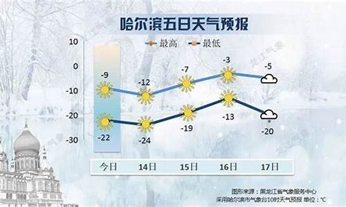 黑龙江望奎天气预报30_黑龙江望奎天气预报7天查询结果