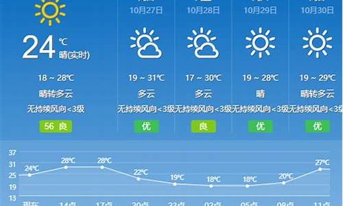 广东云浮天气30天天气预报_云浮天气30天