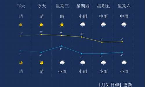 湘潭,天气_湘潭天气7天