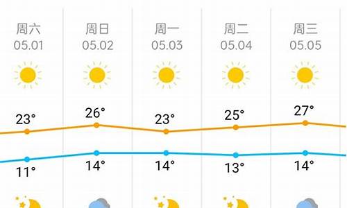 北京天气预报一周15天最新_北京天气预报一周7天15天一