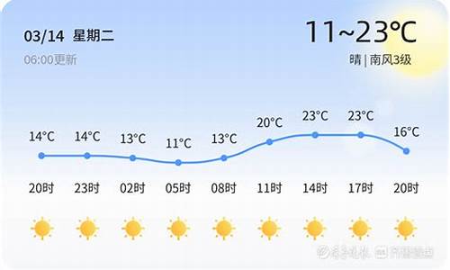 高青天气_高青天气预报实时播报