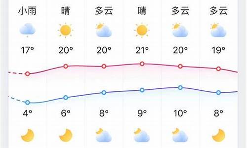 淄博天气预报最新30天_淄博天气预报最新