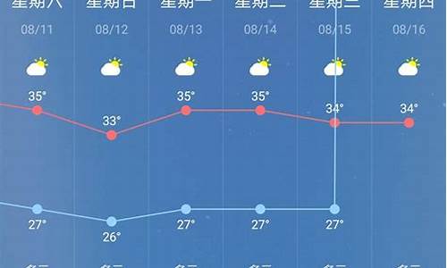 南京天气预报七天查询_南京天气预报7天准确一周查询