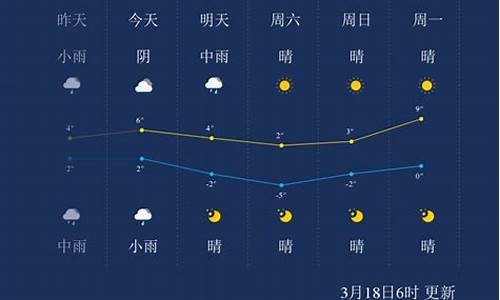 鄂尔多斯市天气预报预警_梦见死去的外公叫我回家