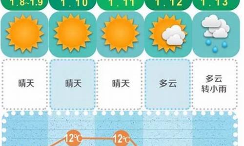 长沙天气预报10天天气预报查询最新_长沙天气预报十天