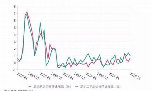 南京房价走势最新消息_南京房价各区一览表