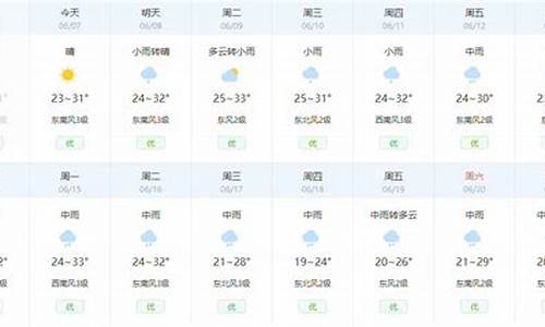 武汉十五天天气预报_武汉十五天天气预报15天查询武汉疫情最新消息