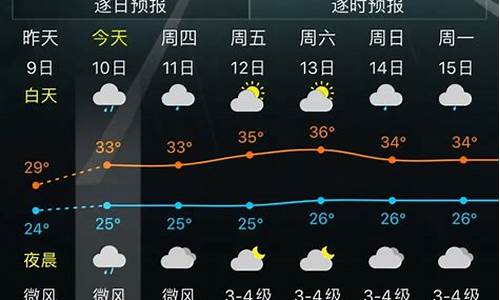 牡丹江一周天气变化趋势如何_牡丹江最近七天天气预报