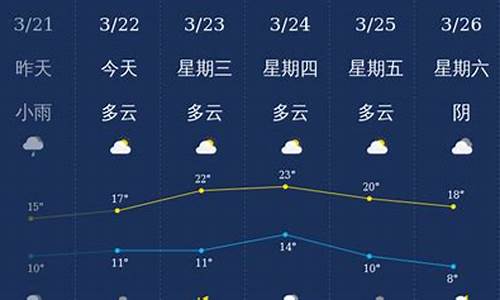 泸州天气预报40天准确_泸州天气预报40天准确一周